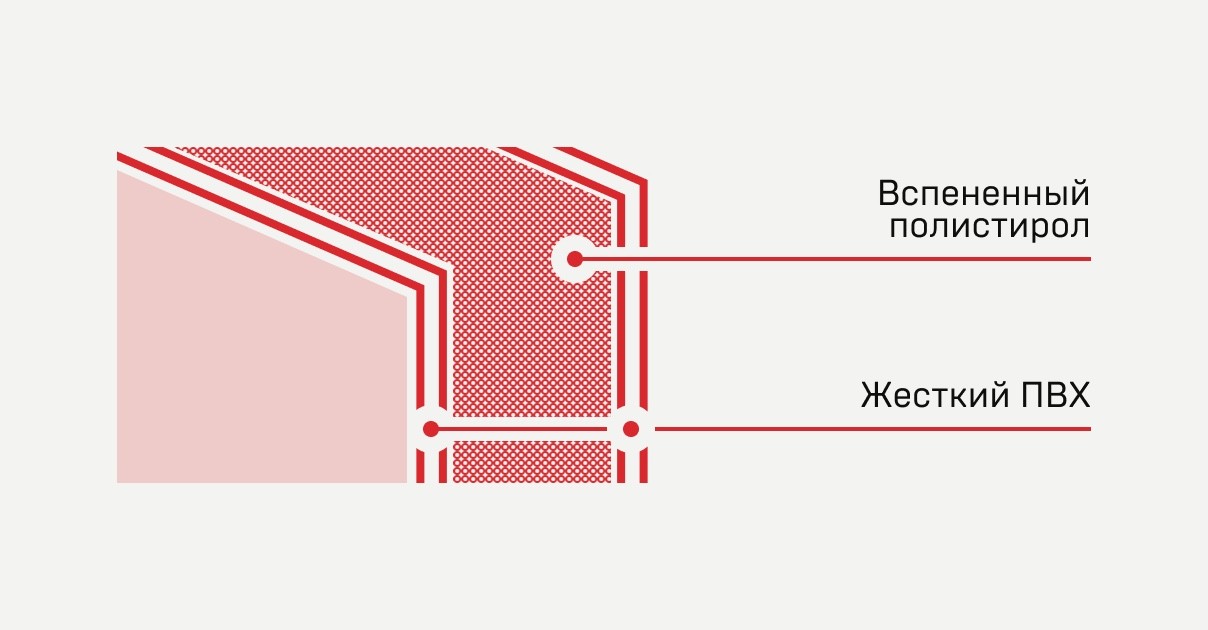 Конструкция сэндвич‐панели